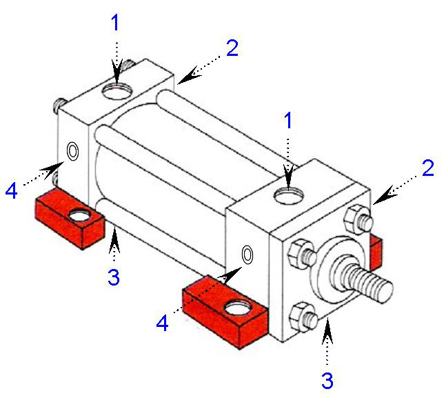Peninsular Cylinder Co. cylinder repair, hydraulic cylinder repair
